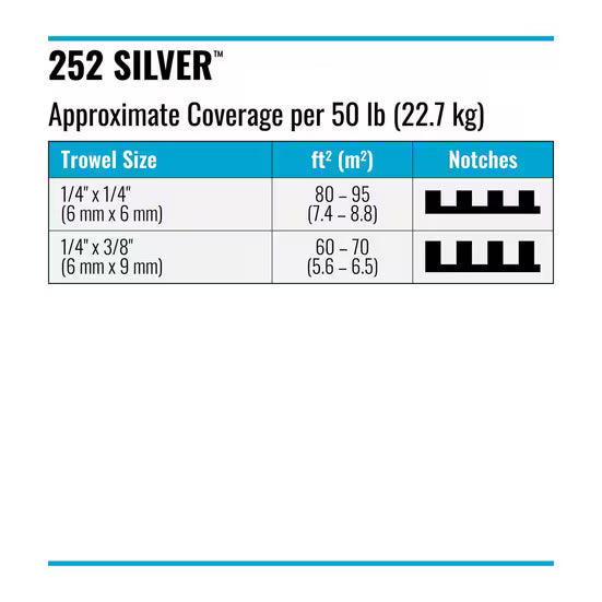 Laticrete 252 Silver White Thin-Set Mortar 50 lb bag