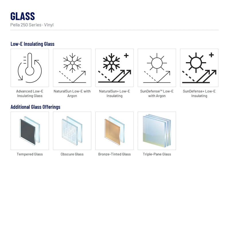 Pella 250 Series Vinyl Picture Window glass: Advanced Low-E Insulating Glass, NaturalSun Low-E with Argon, NaturalSun+ Low-E Insulating, SunDefense™ Low-E with Argon, SunDefense+ Low-E Insulating, Tempered Glass, Obscure Glass, Bronze-Tinted Glass, Triple-Pane Glass